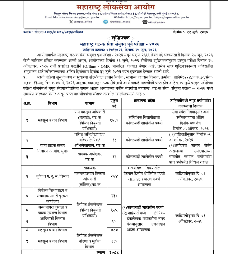 Talathi Bharti 2026